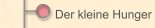 Der kleine Hunger